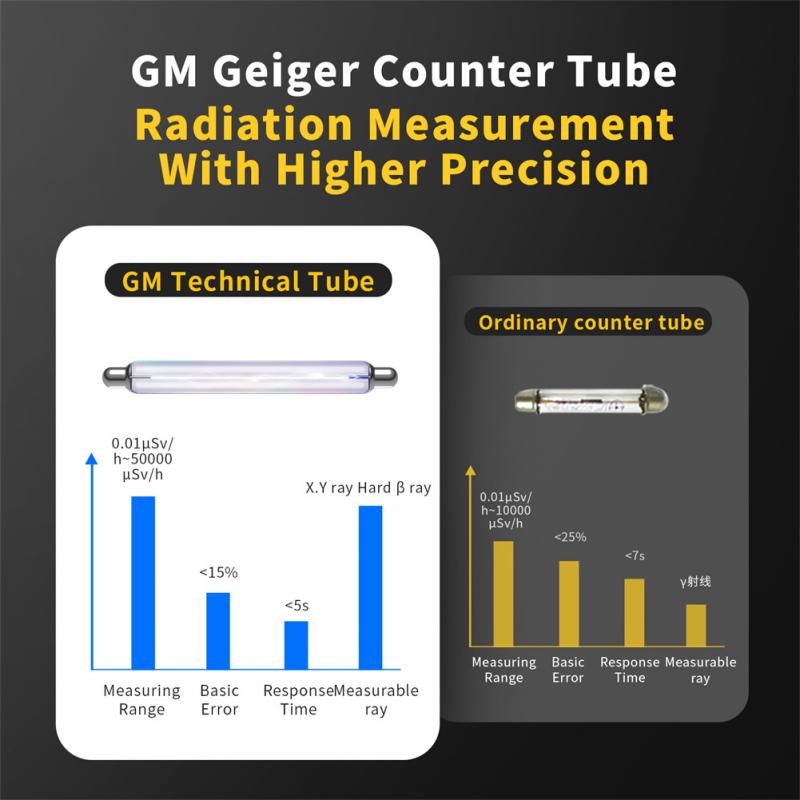 FNIRSI GC-01 Geiger Counter Nuclear Radiation Personal Dosimeter Detectors X-ray Beta Gamma Detector Radioactive Tester