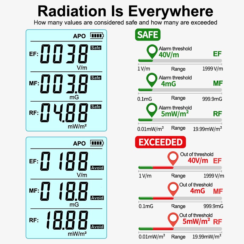 R&D RD630 Electromagnetic Field Radiation Detector Tester EMF Meter Multifunctional Handheld Portable Radio Frequency Warn Meter